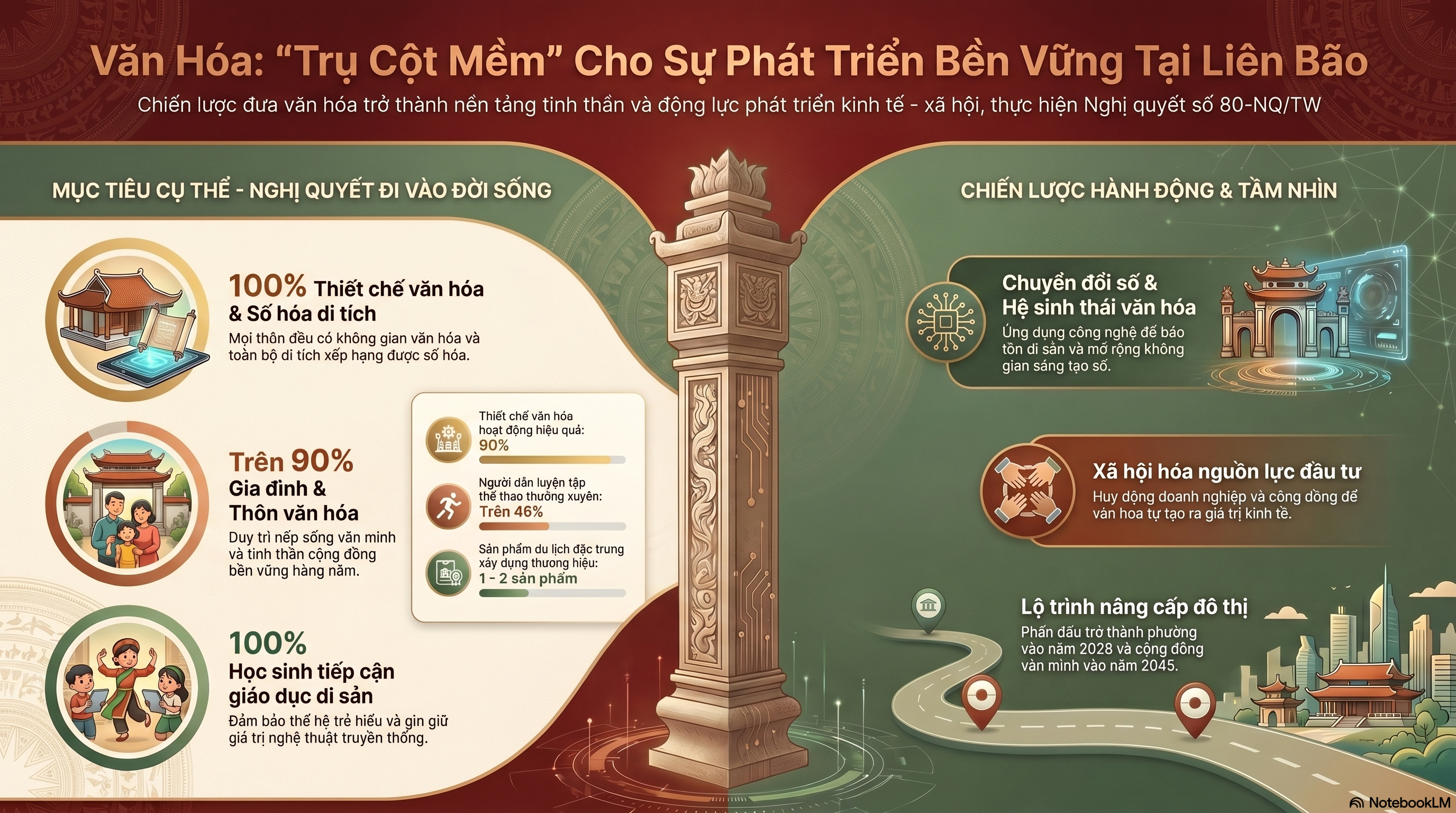 Văn hóa - “Trụ cột mềm” trong chiến lược phát triển bền vững của Liên Bão